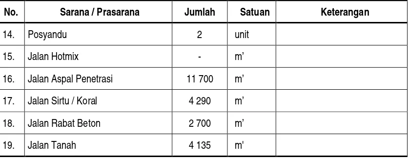 Tabel 2.6. Pembagian Wilayah Desa Tambak Rejo 