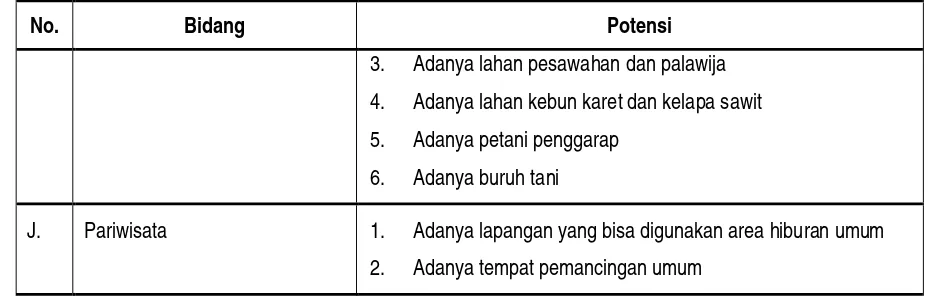 Tabel 3.2. Daftar Masalah Desa Tambak Rejo 