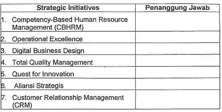 Tabel 8. Strategik Inisiatif dan Penanggungjawabnya 