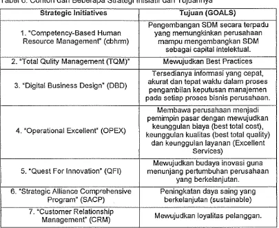 Tabel 6. Contoh dari Beberapa Strategi Inisiatif dan Tujuannya 