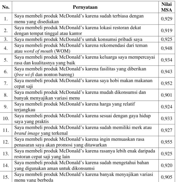 Tabel 4.15. Hasil perhitungan Anti Image Matrice 