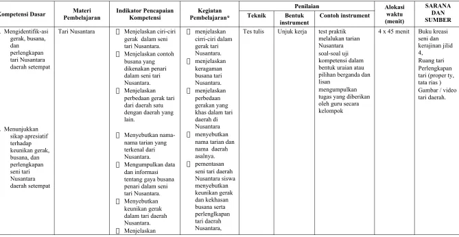 Gambar / video