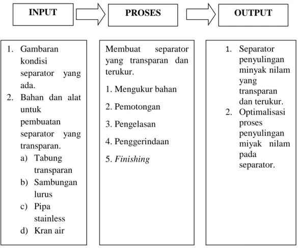 Gambar 2.8 Bagan Kerangka Konseptual 