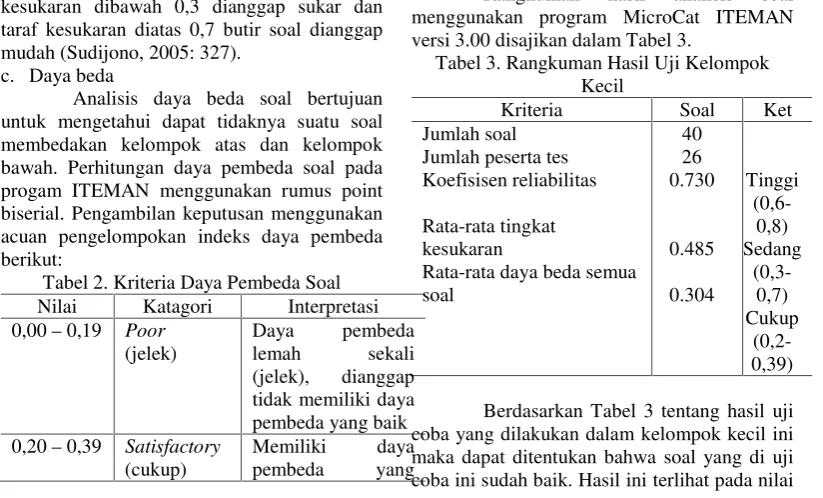 Tabel 3. Rangkuman Hasil Uji Kelompok