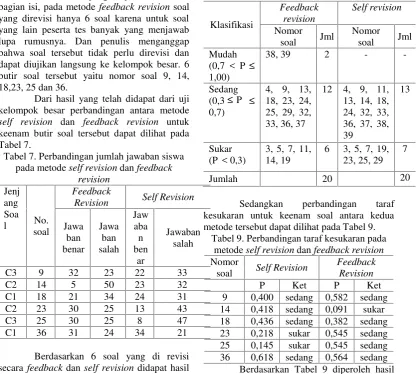 Tabel 8. Hasil Analisis Taraf Kesukaran