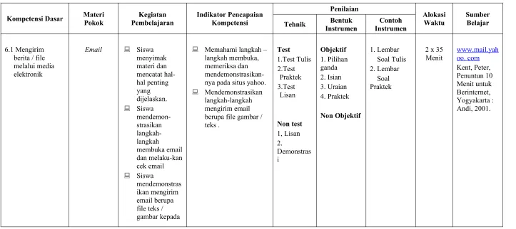 gambar kepada 