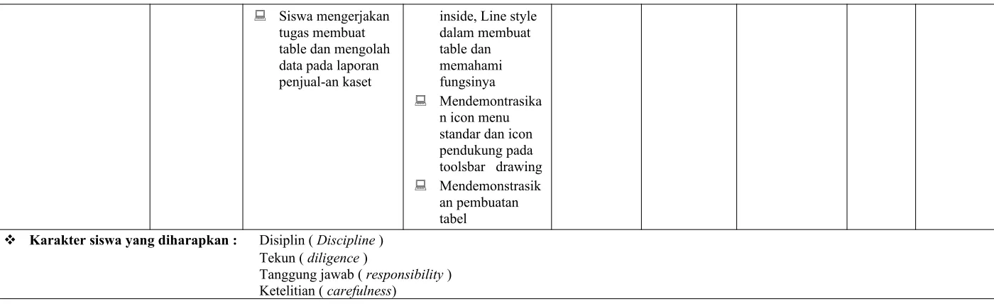 table dan mengolah 