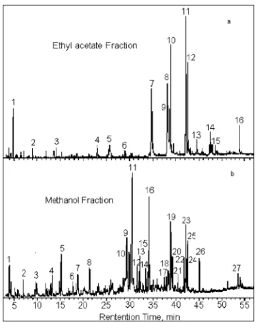TABLE 5. Metal Content in the Leachates from the SolidResidue (mg/kg)