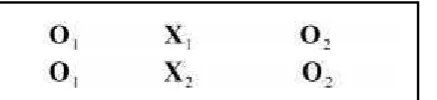 Gambar 3.1  Desain eksperimen Non-Equivalent Control Group Design