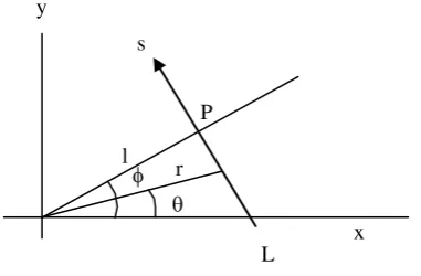 Gambar 1 : Variabel – variabel bebas dalam 