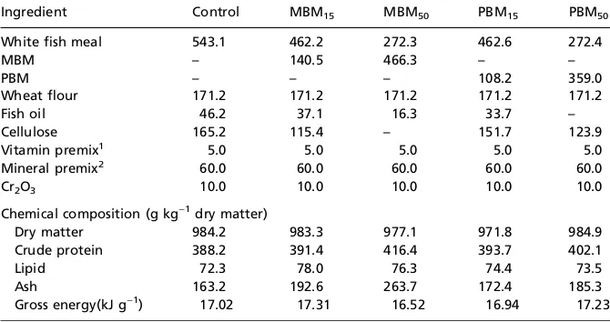 Table 1 Proximate composition of the proteins used in the experi-mental diets (g kg)1 dry matter)