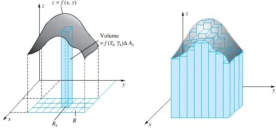 Gambar 2.2: Volume Persegi Panjang R k