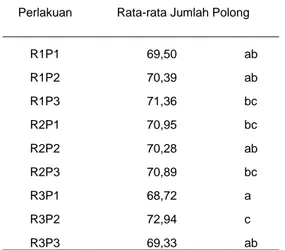 Tabel  6.  Rata-Rata  Berat  Kering  Biji  Per  Tanaman  Kombinasi  Perlakuan  Dosis  Rhizobium dan pupuk hayati Petrobio