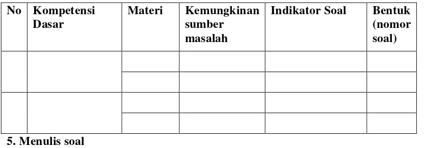 Tabel 1. Format Kisi-kisi Tes Diagnostik 