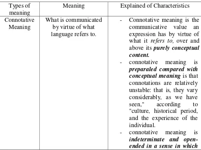 Table 2.3 The  characteristics of Connotative meaning  