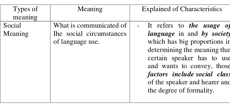 Table 2.4 The Characteristics of Social Meaning: 