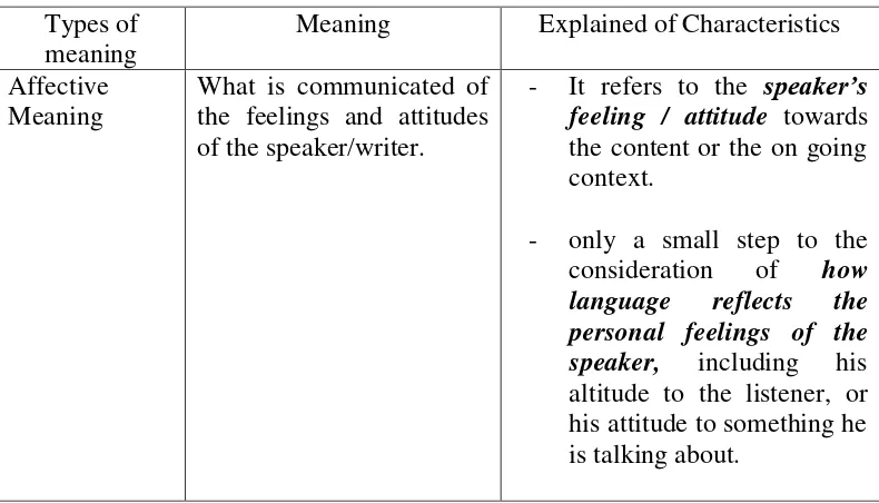Table 2.5 The characteristics of Affective meaning 
