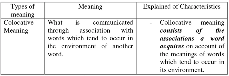 Table 2.7 Characteristics of Collocative meaning: 