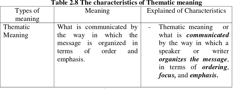 Table 2.8 The characteristics of Thematic meaning 