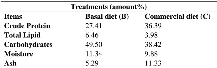 Table 1. Proximal composition of basal and commercial diets. 