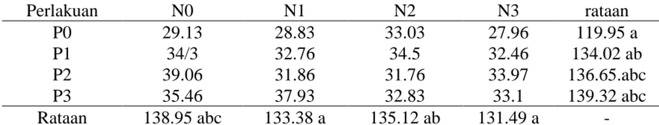 Tabel 3 :  rataan  tinggi  tanaman  pada  perlakuan  pupuk  npk  15-7-8    pada  umur  4,  6,  8,  10  dan 12  minggu setelah tanam  