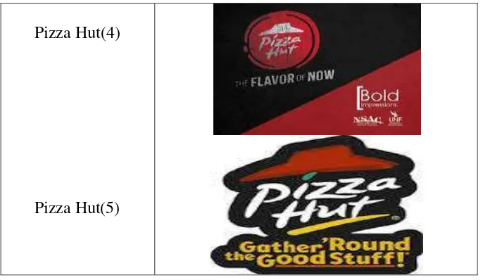 Table 3 Data findings 1: Pizza Hut’s Fast Food Advertisements 