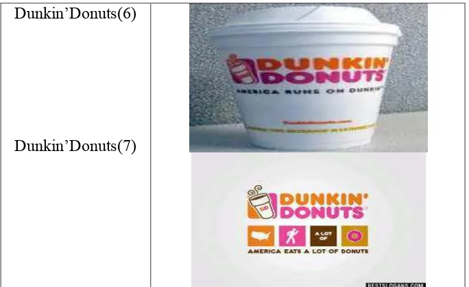 Table 4 Data findings 4 : Dunkin’Donuts’s Fast Food Advertisement 