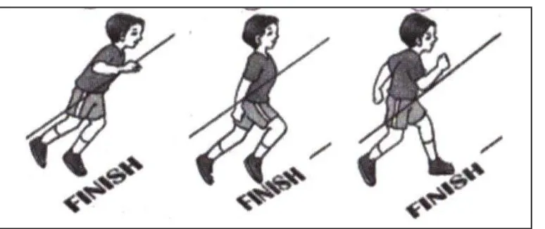 Gambar. 5 Posisi dan sikap pada saat melewati garis finish (Dadan Heryana, 2010:19) 