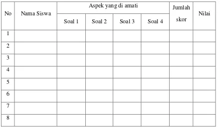 Tabel 3. Instrumen Pengumpulan Data Lembar Tes Kognitif 