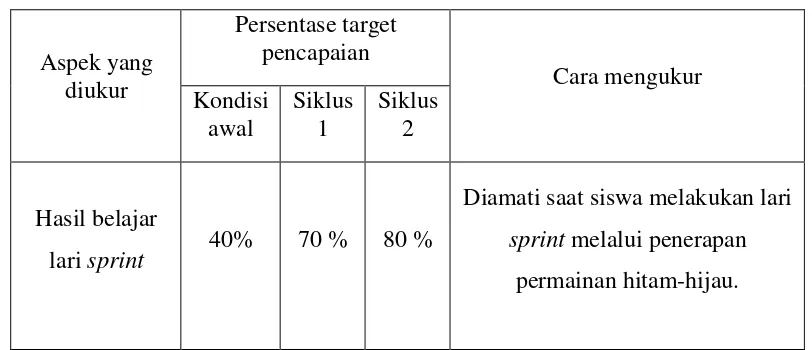 Tabel 4. Persentase Target Pencapaian 