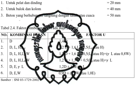 Tabel 2.5. Faktor Reduksi Kekuatan (f ) Baja Struktur 