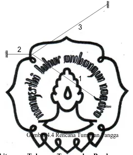 Gambar 4.4 Rencana Tumpuan Tangga 