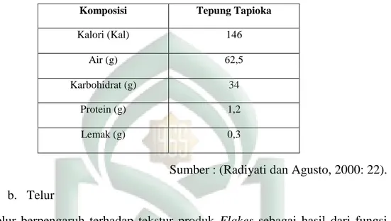 Tabel 1. Komposisi kimia tapioka :  Komposisi  Tepung Tapioka 