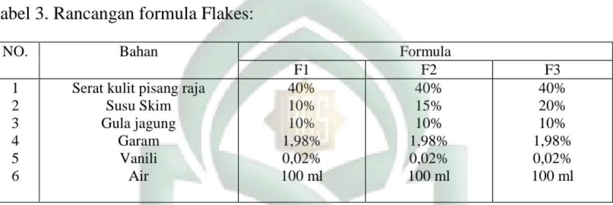 Tabel 3. Rancangan formula Flakes: 