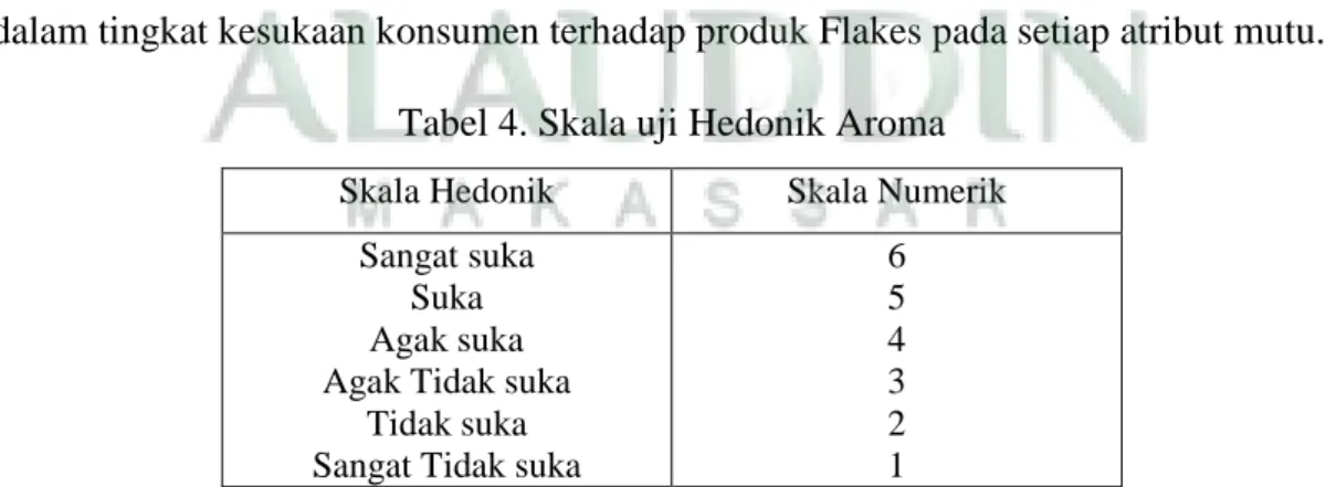 Tabel 4. Skala uji Hedonik Aroma 