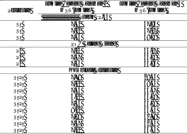 Tabel 2. Rataan Jumlah Cabang pada Perlakuan SP-36 dan POC Batang Pisang  Umur 2 dan 4 MST 