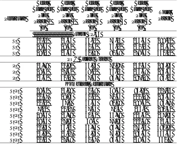Tabel  6.  Rataan  Berat  buah  per  plot  Pada  pemberian  pupuk  SP-36  dan  POC   Batang Pisang