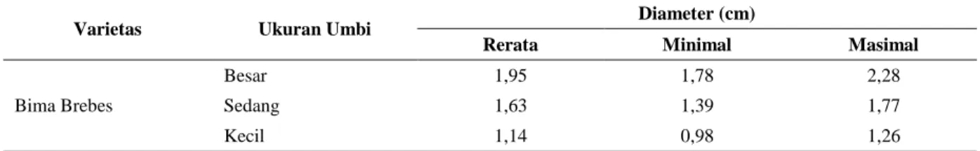 Tabel 1. Klasifikasi umbi bawang merah berdasarkan diameter umbi. 