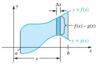 Figure : Ilustrasi Irisan Vertikal