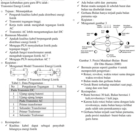 Gambar 2 Transmisi Energi Listrik 