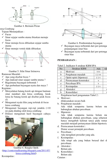 Gambar 4. Bermain Peran 