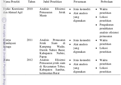 Tabel 4 Ringkasan Penelitian Terdahulu 