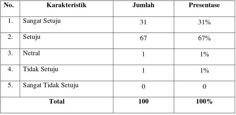 Tabel 4.9 Distribusi Jawaban Tentang Bank Syariah Merupakan Salah Satu 