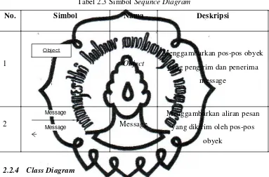 Tabel 2.3 Simbol Sequnce Diagram 