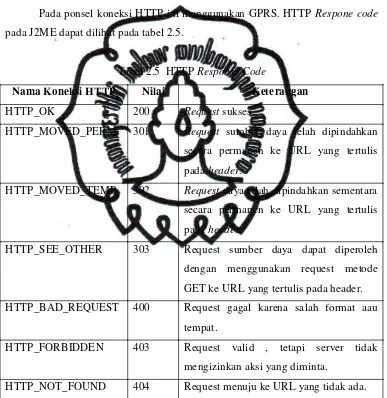Tabel 2.5  HTTP Response Code 