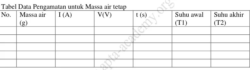 Tabel Data Pengamatan untuk Massa air tetap 