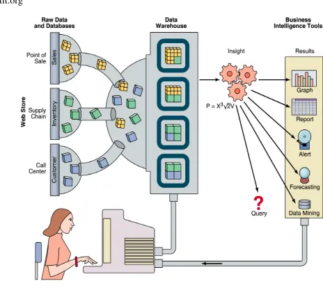 figure also reveals how data from disparate 