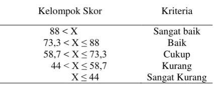 Tabel 3 Kriteria Validasi LKS 