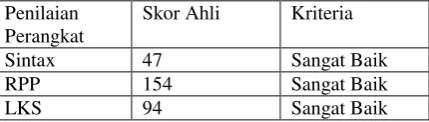 Tabel 4. Skor Validasi oleh Ahli  