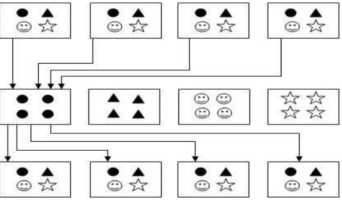 Gambar 4 Skema Pembelajaran dengan Model Jigsaw Sumber: m1melayu.blogspot.com  